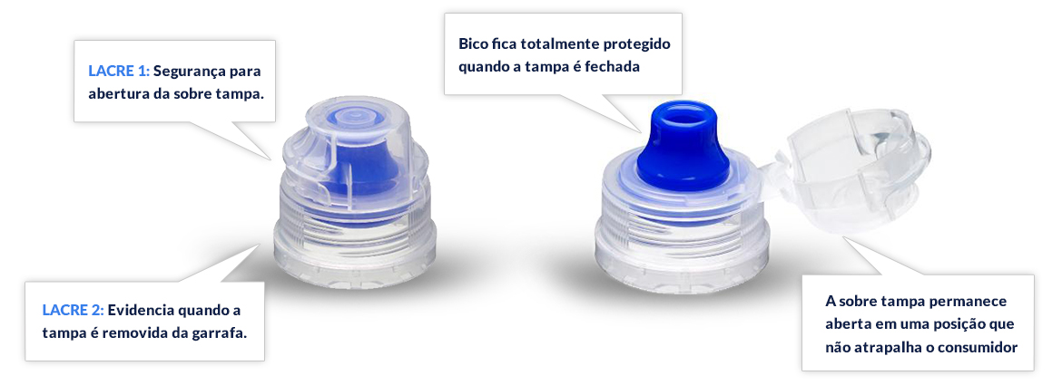 No derrame agua Sport 3025 Flip Top tapas de botellas de plástico